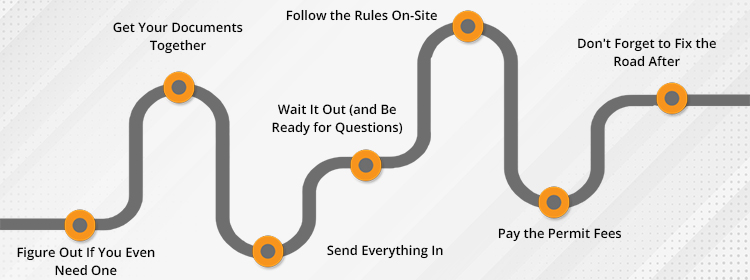 What's the Process of Applying for a Road Occupancy Permit